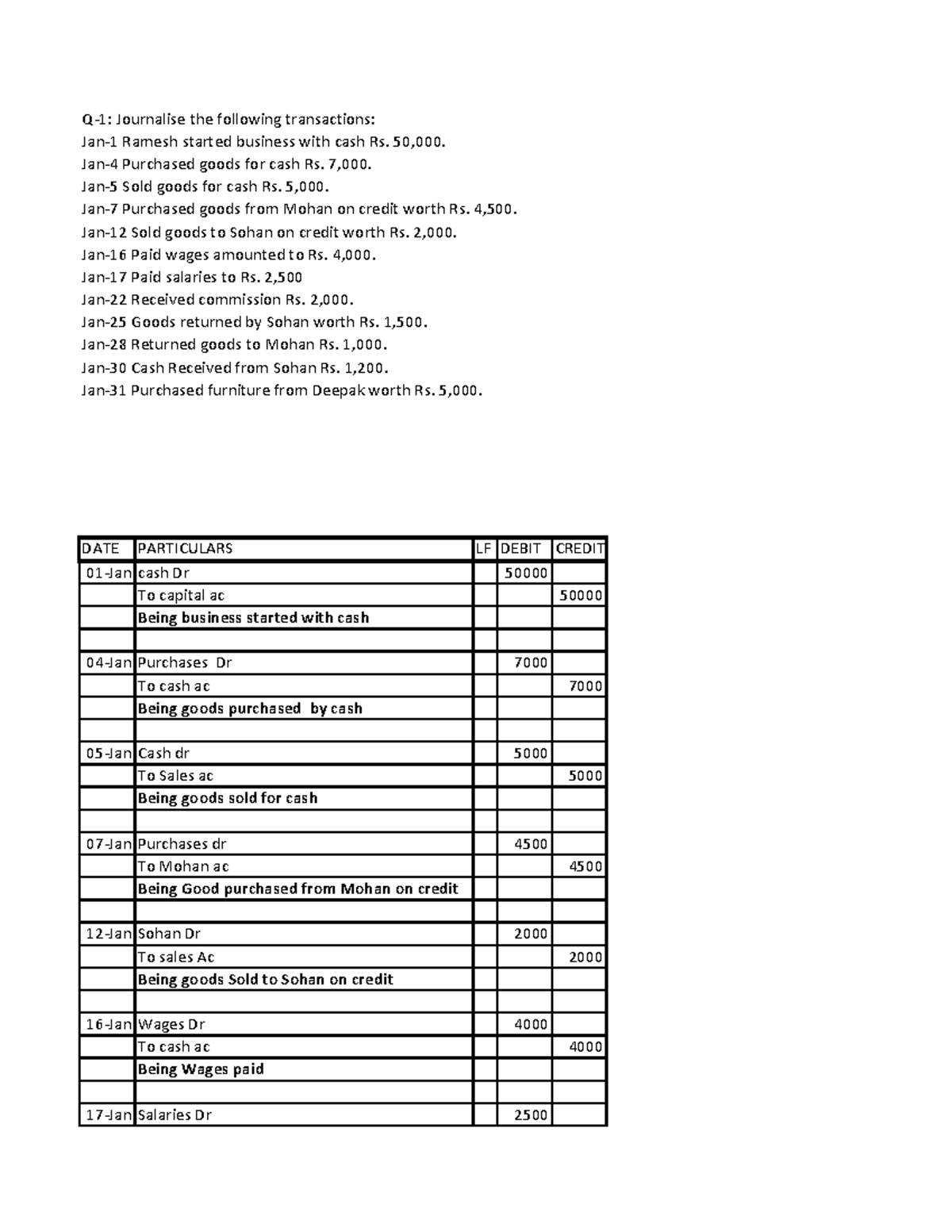 Journal Entries Excercise - Q-1: Journalise the following transactions ...