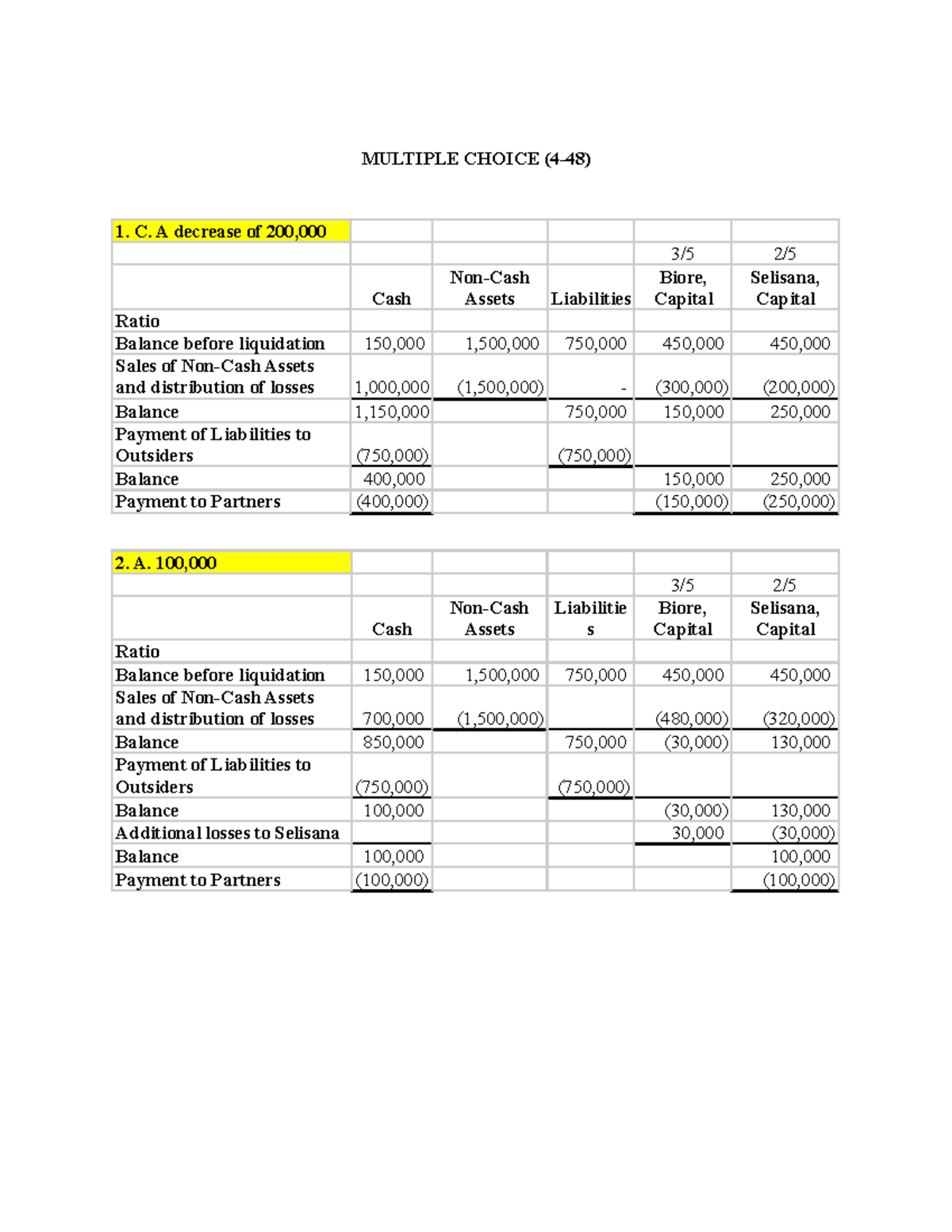 Multiple Choice 4 48 MULTIPLE CHOICE (448) C. A decrease of 200, 3/5