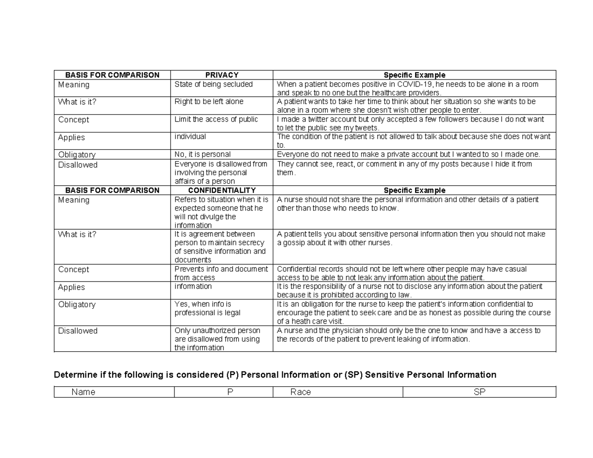 Quiz 2 - notes - BASIS FOR COMPARISON PRIVACY Specific Example Meaning ...