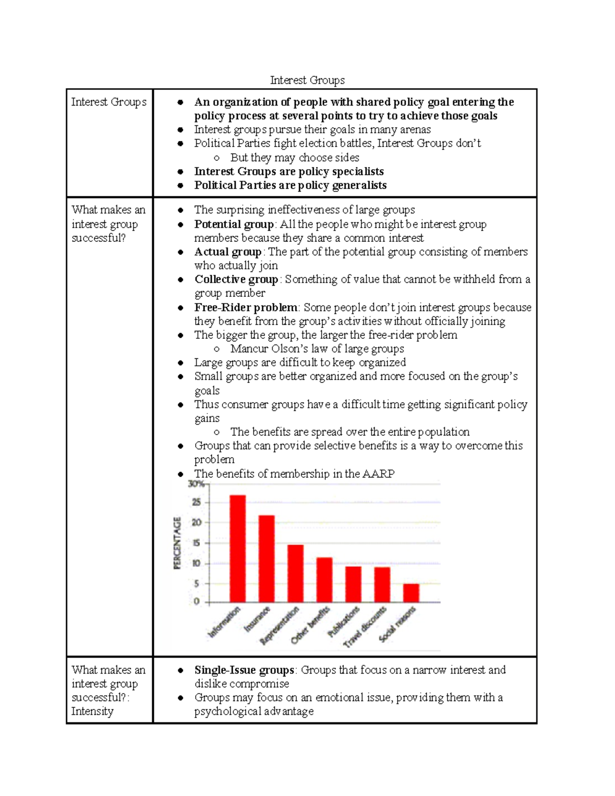 interest-groups-notes-interest-groups-interest-groups-an-organization