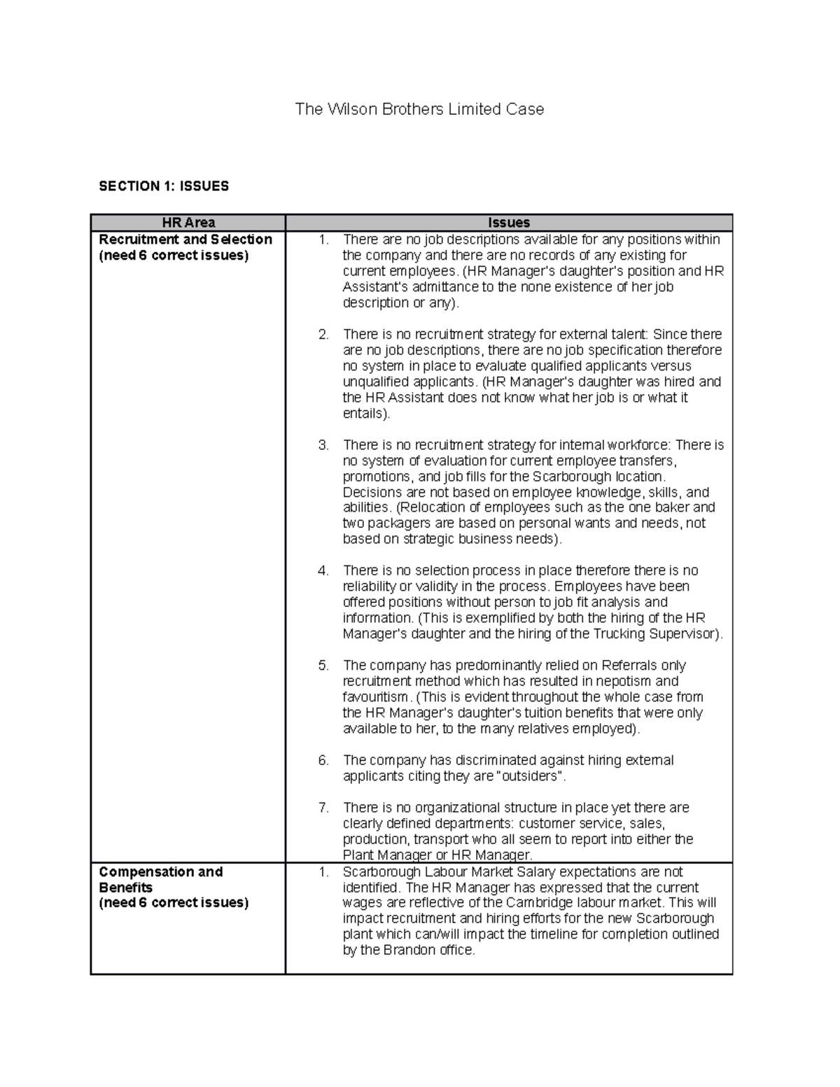 The Wilson Brothers Limited Case The Wilson Brothers Limited Case