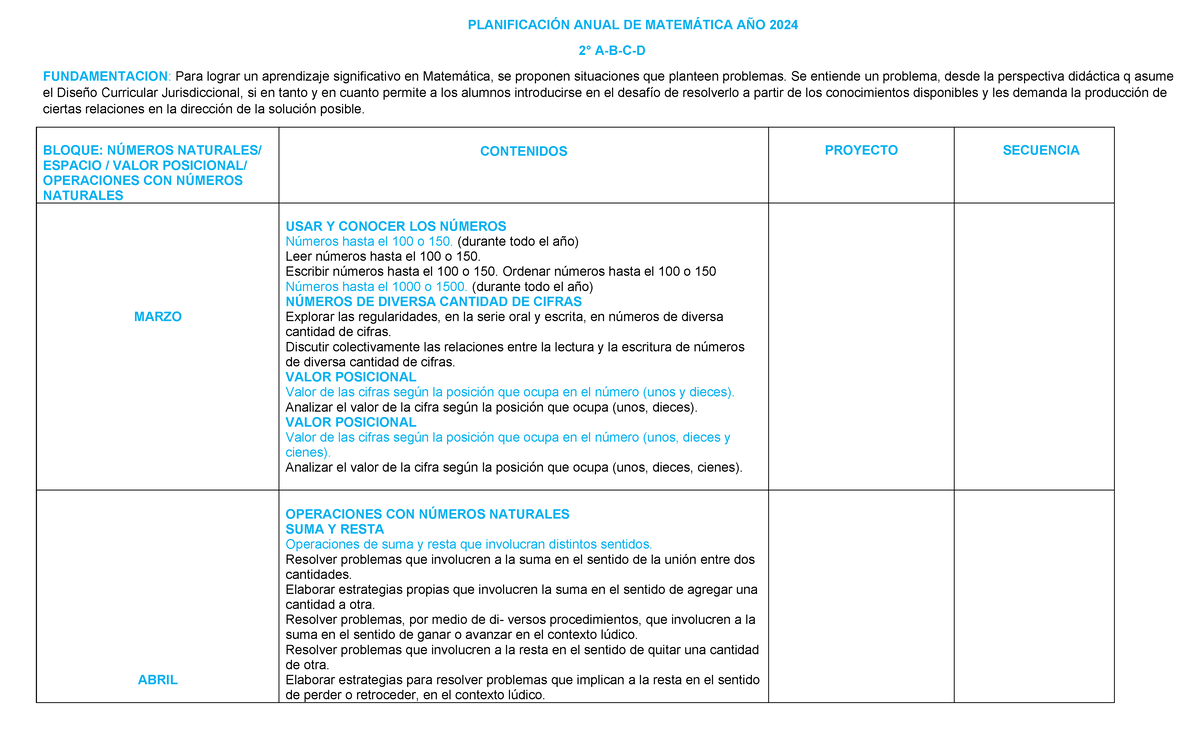 Anual DE Matemática AÑO 2024 - PLANIFICACIÓN ANUAL DE MATEMÁTICA AÑO ...