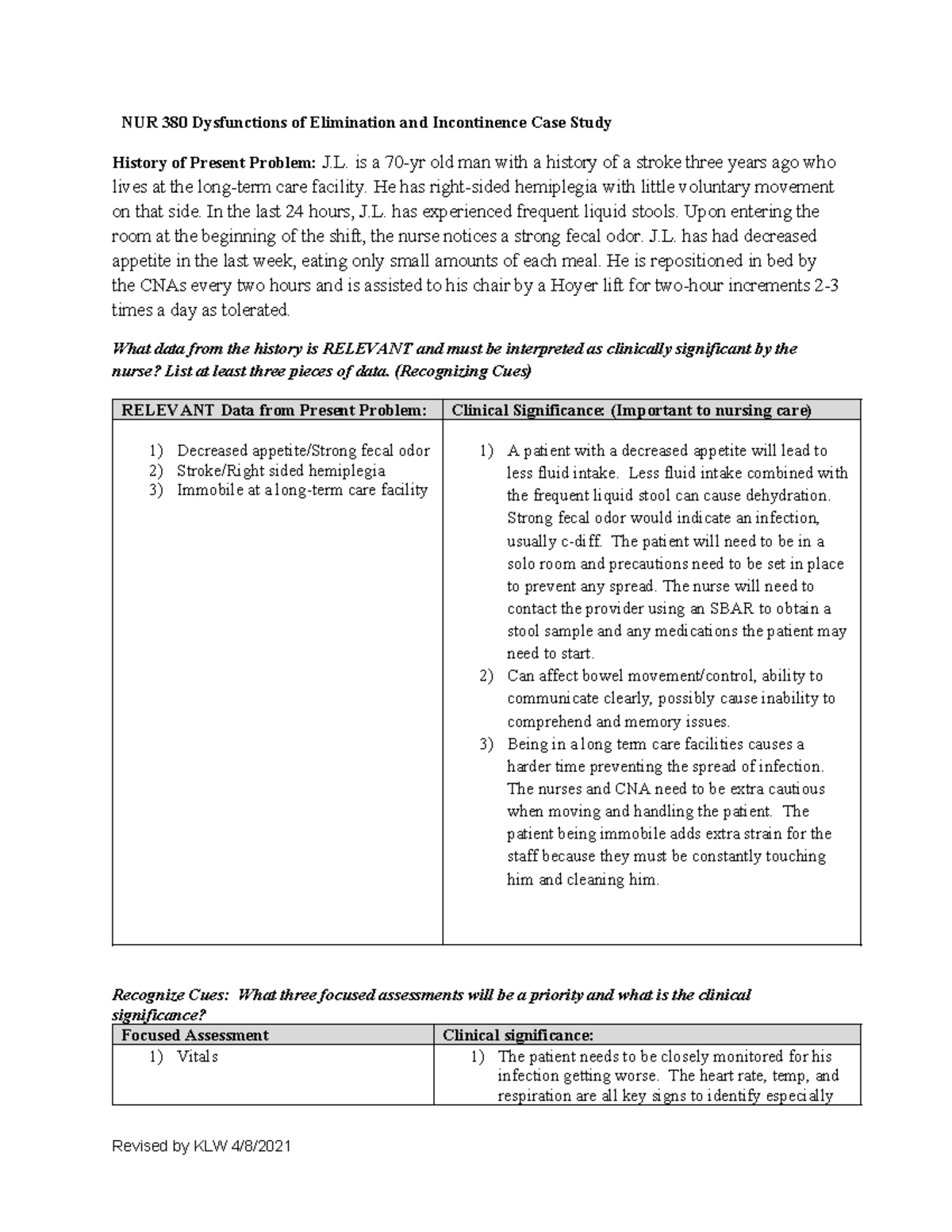 NUR 380 Dysfunctions of Elimination and Incontinence Case Study is a