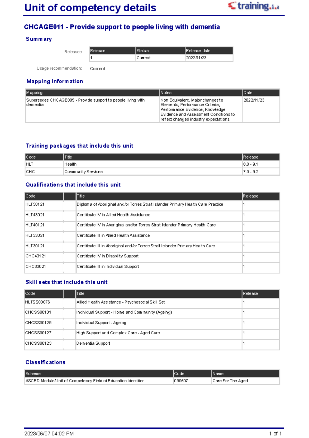 Chcage 011 1 summary - Cert III in Individual Support Aging - Unit of ...