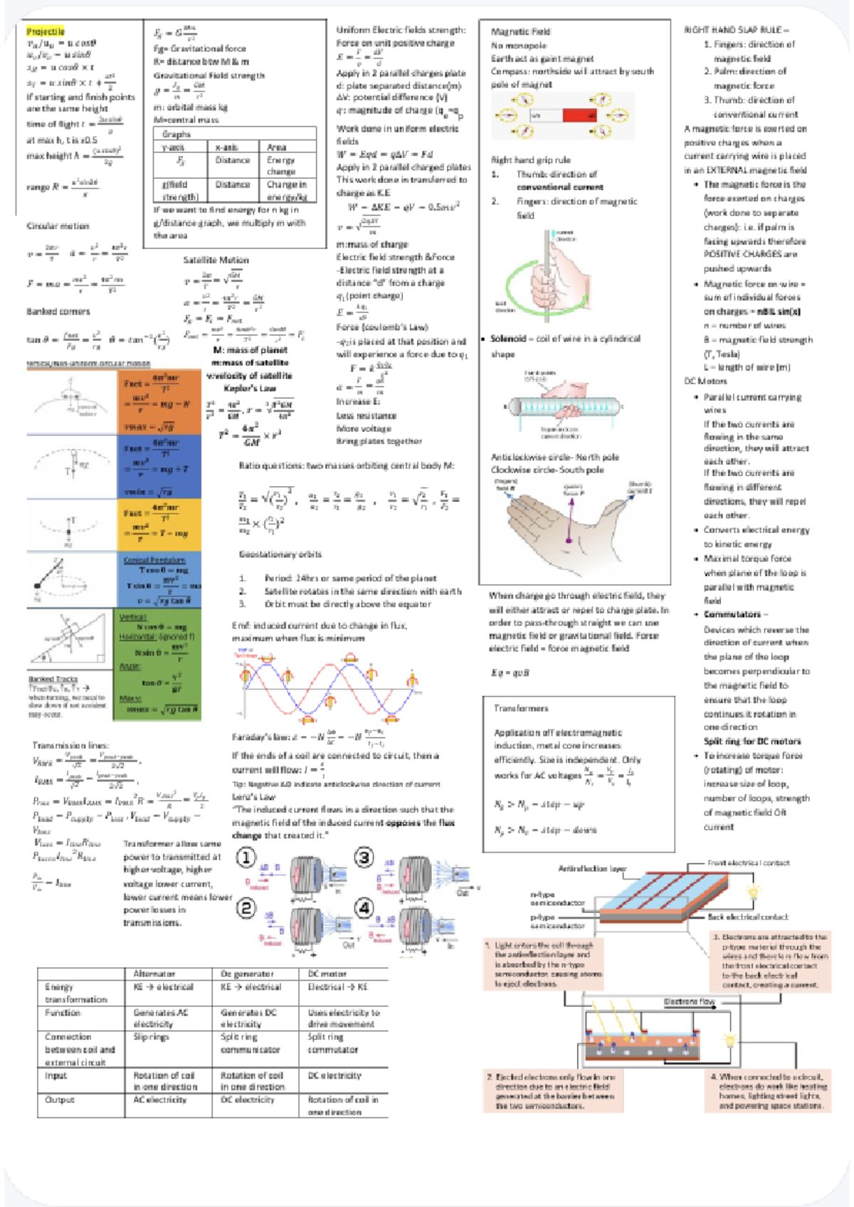 Physics Notes Exam Cheat Sheet Projectile Uniform Electric Fields Strength Magnetic Field