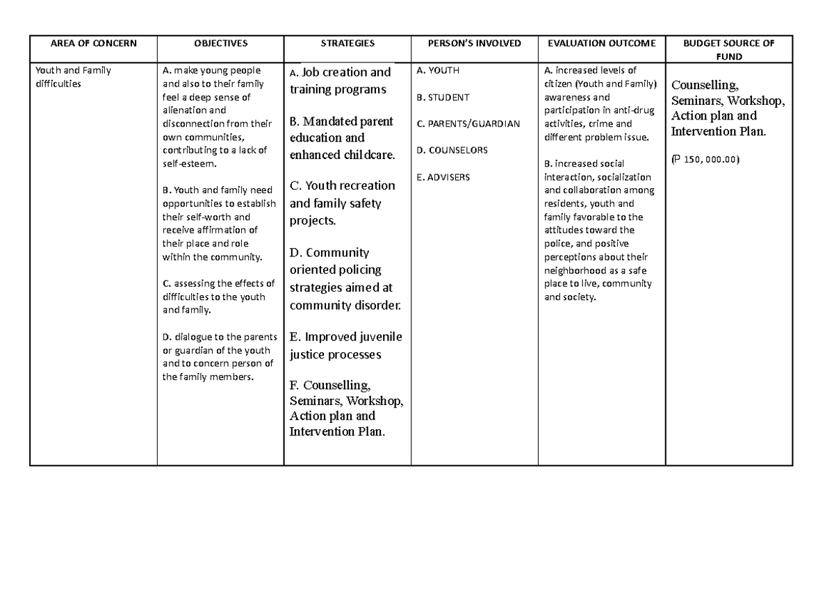 AREA OF Concern - for legal crim - AREA OF CONCERN OBJECTIVES ...