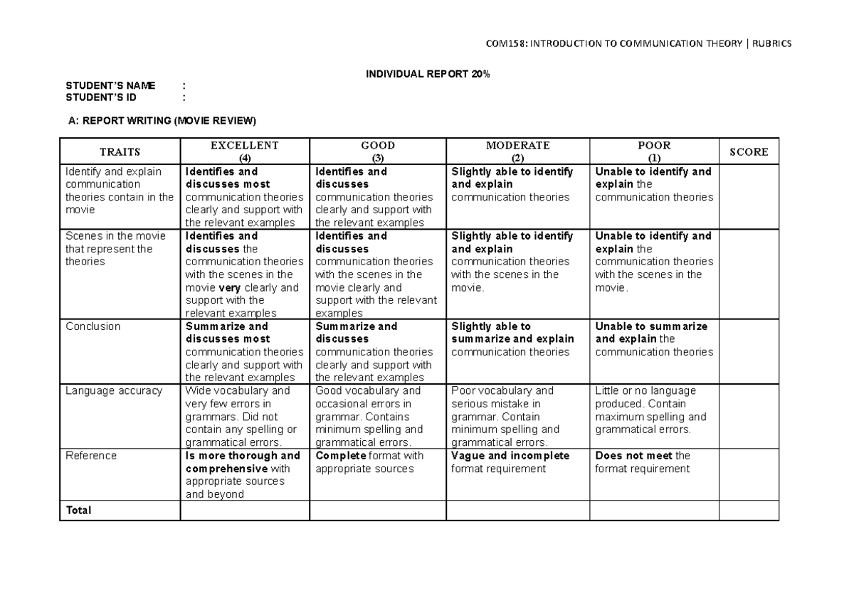 Individual Report NEW Rubrics (OCT22-FEB23) - COM158: INTRODUCTION TO ...