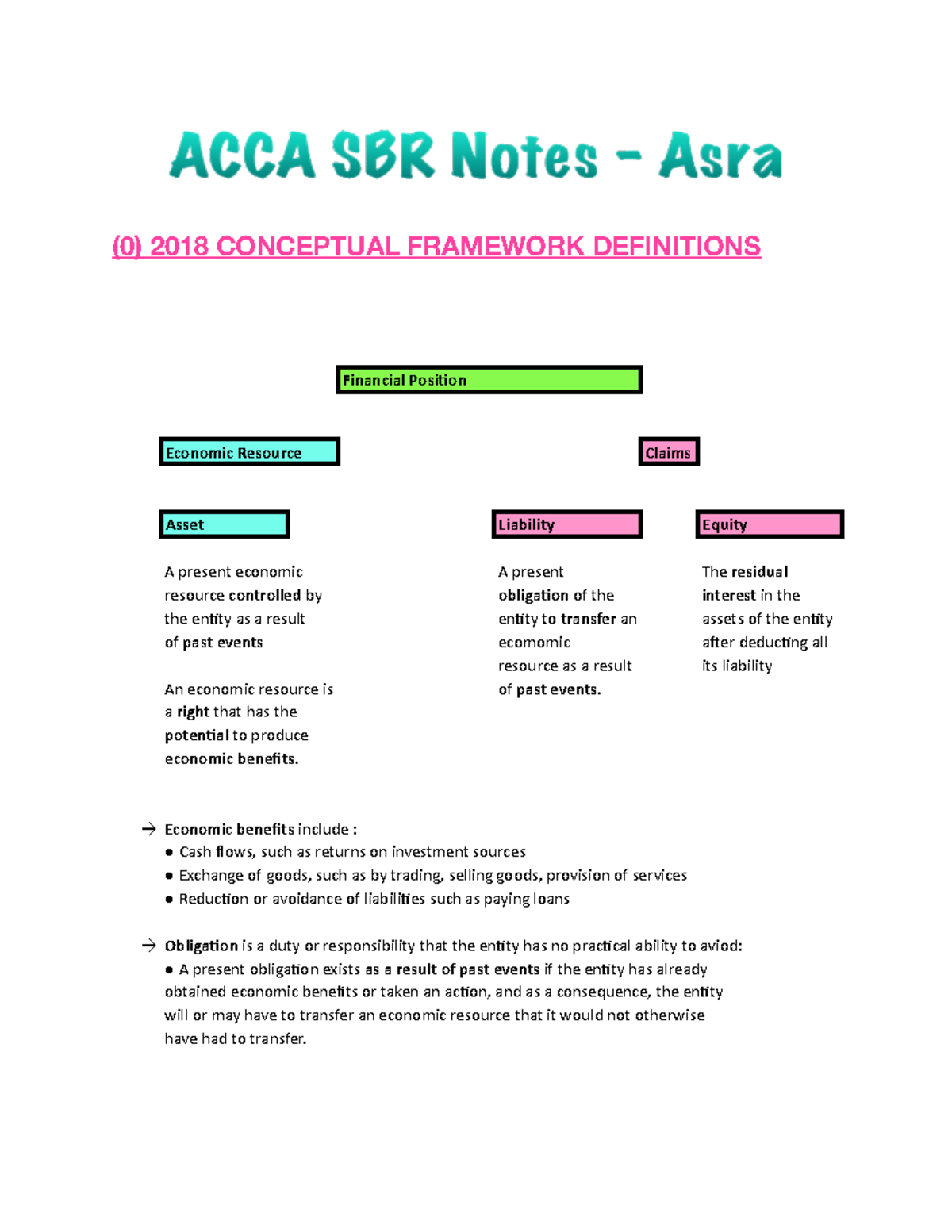 ACCA SBR Short Summary Of All Standards For September 2020 Exam - Asra ...