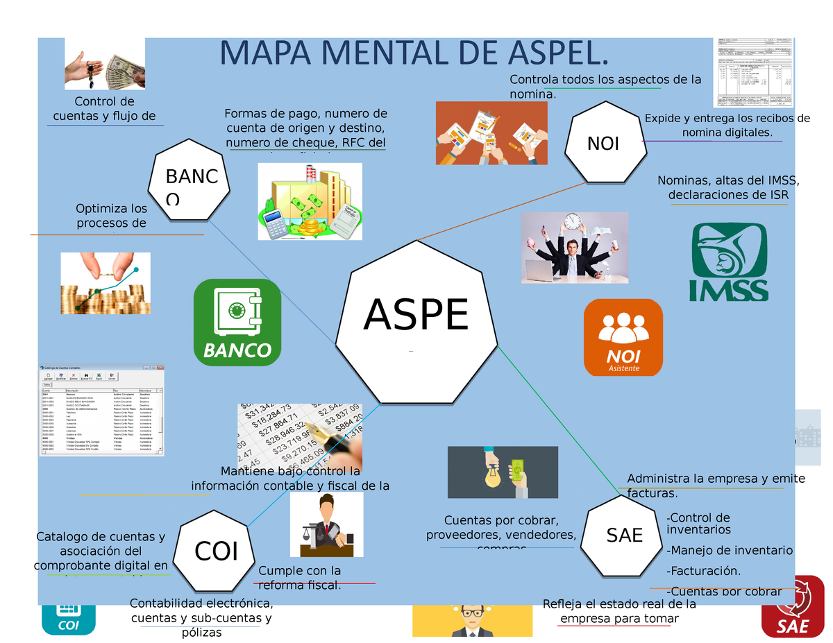 MAPA Mental AspelSOFTWARE de aplicaicación - NOI Controla todos los  aspectos de la nomina. ASPE L - Studocu