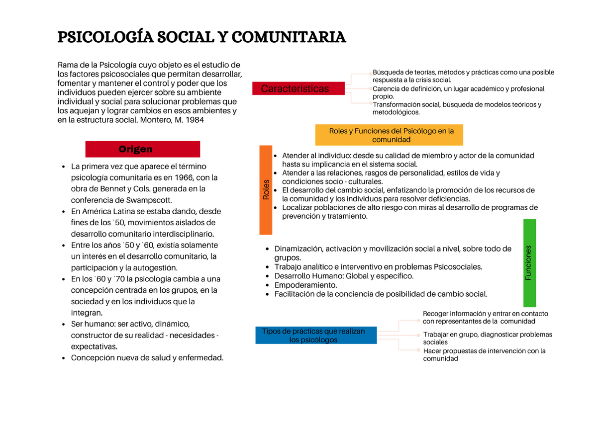 Rol del psicólogo comunitario Psicología Social Studocu