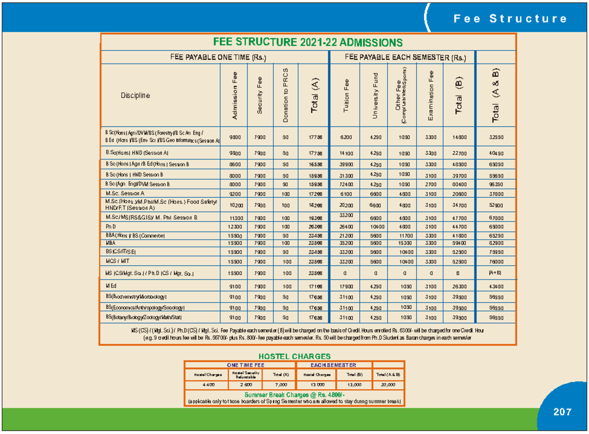 Fee Structure-290921 - I Really Sorry Bhai Papers Tha Isliya Koch Bhai ...