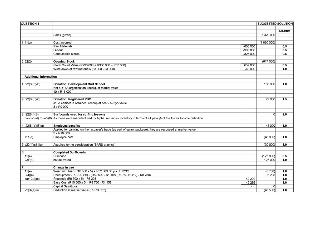 Trading Stock Solution Q3 - QUESTION 3 SUGGESTED SOLUTION MARKS Sales ...