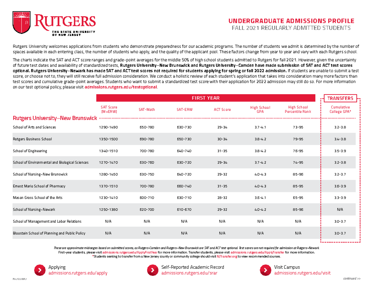 2021 Admissions Profile - UNDERGRADUATE ADMISSIONS PROFILE FALL 2021 ...