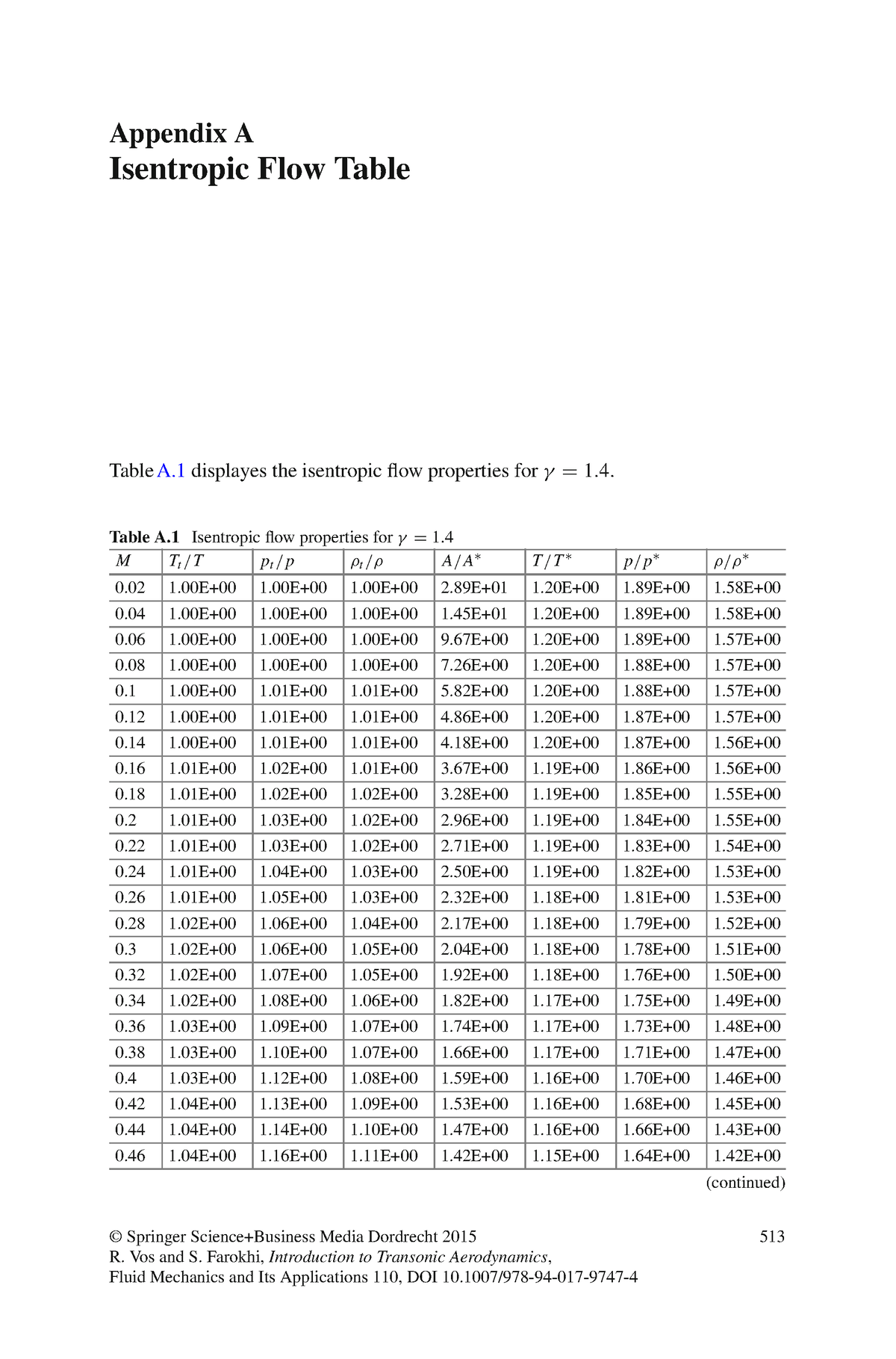 Tablas isentrópicas y normal shw - Appendix A Isentropic Flow Table 0 1 ...