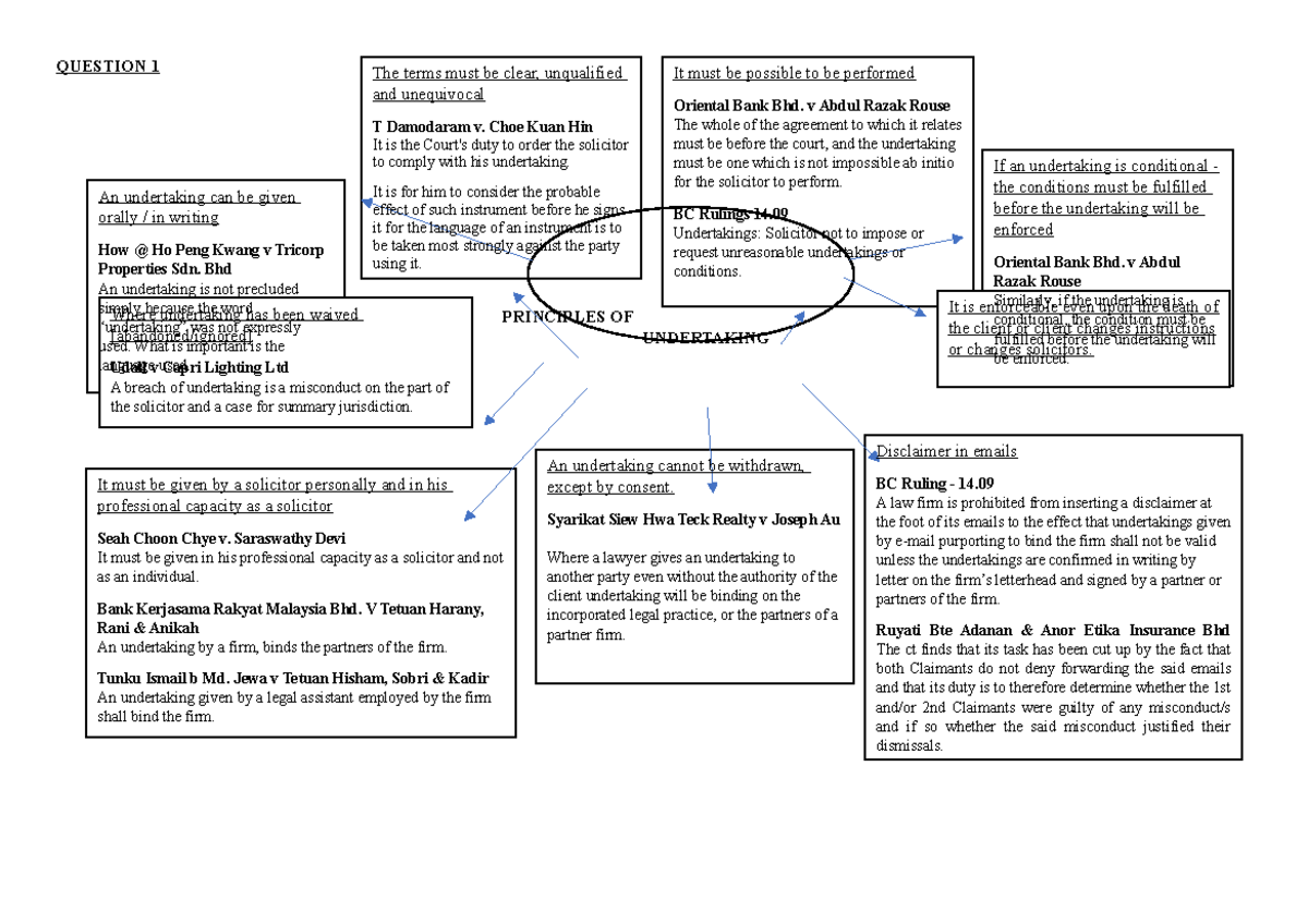 WEEK - T9 (Answer 1) - easy to understand - QUESTION 1 PRINCIPLES OF ...