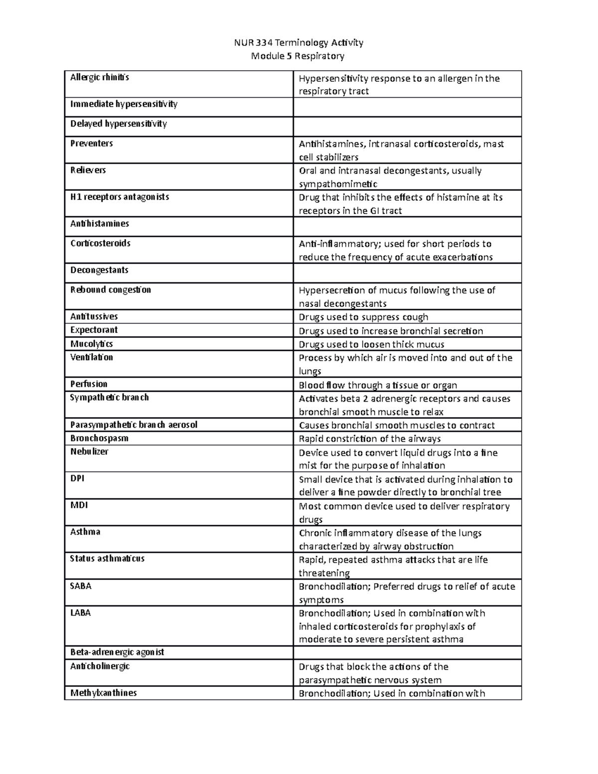 Terminology Chart Respiratory - NUR 334 Terminology Activity Module 5 ...