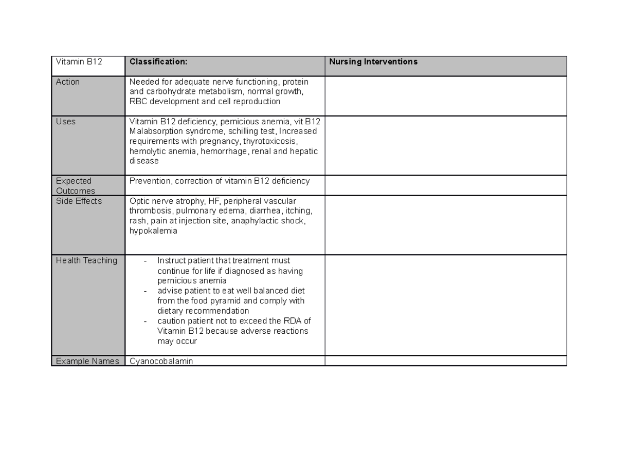 Vitamin B12 - throughout pharmacology, A & B students are required to ...