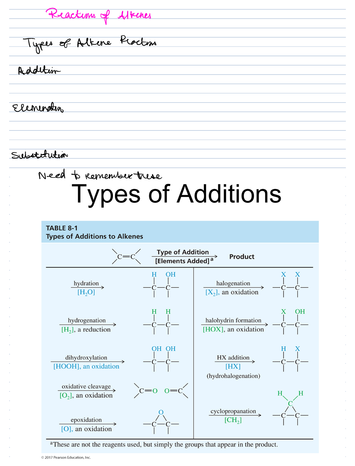 Chapter 8 Alkenes - Reactions Of ####### Alkenes Types Of Alkene ...