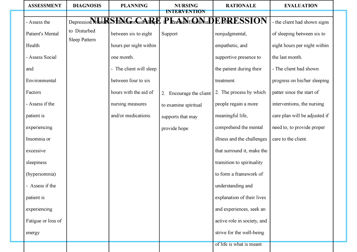 depression case study nursing