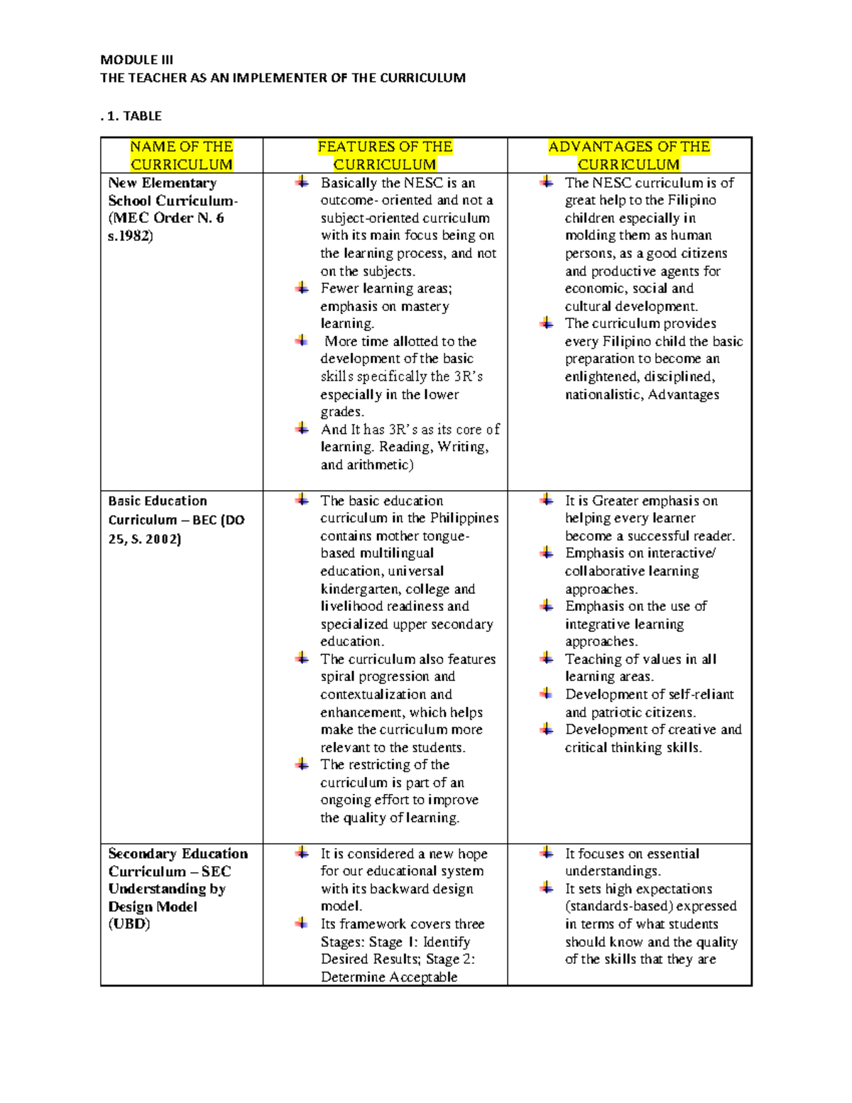 Module 3 Lesson 2 (table and essay) MODULE III THE TEACHER AS AN