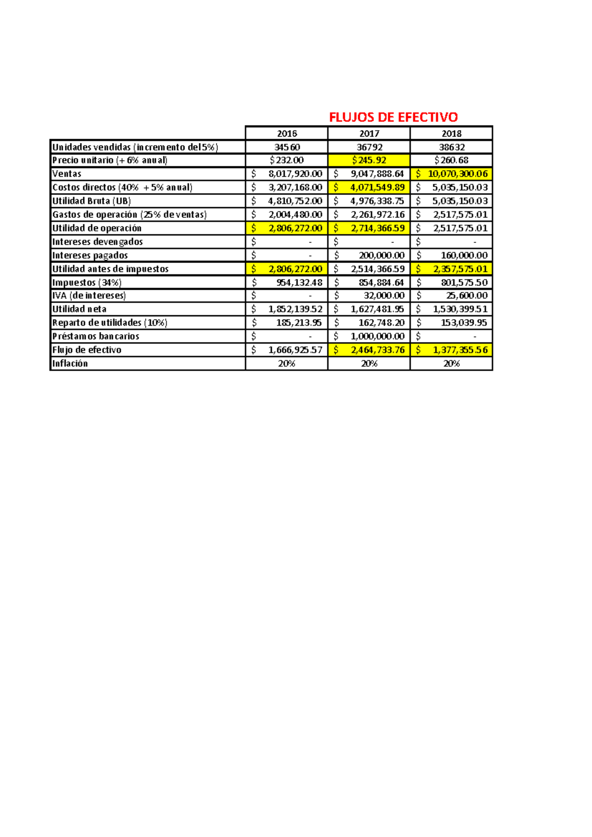 Flujos Efectivo - Apoyo - Intereses Devengados $ - $ - $ - Intereses ...