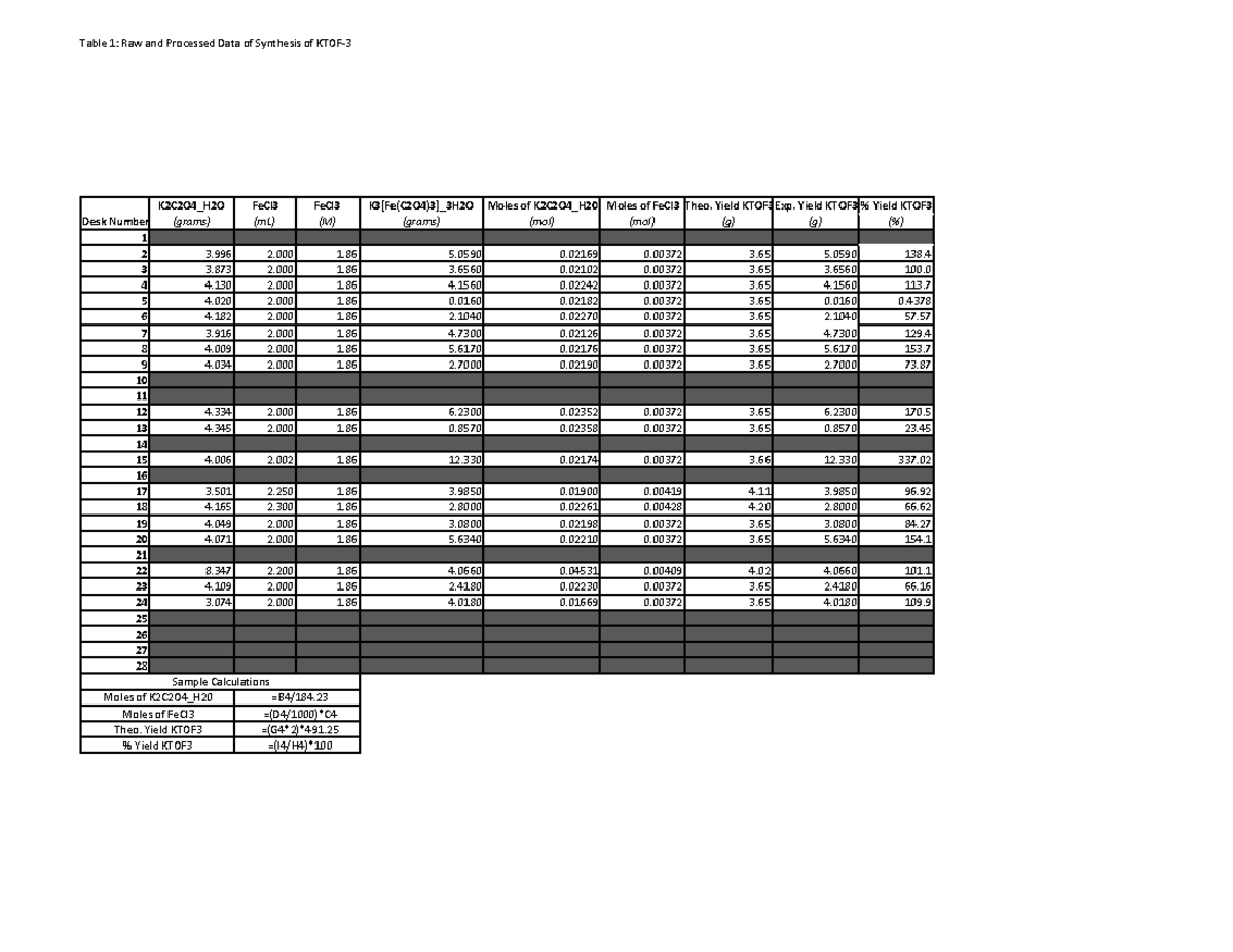 Synthesis of KTOF-3 Blank Data Submission(1) 228 - ####### (grams) (mL ...