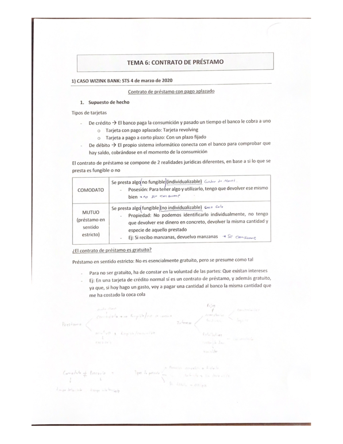 TEMA 6 Contrato DE PRÉ Stamo - Contratos Civiles - Studocu