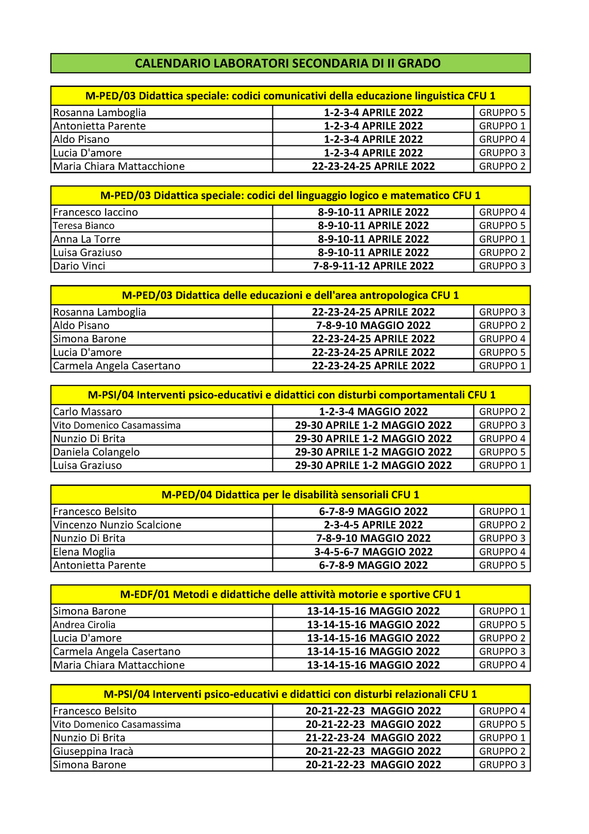 Calendario laboratori TFA sostegno anno in corso Pedagogia Speciale