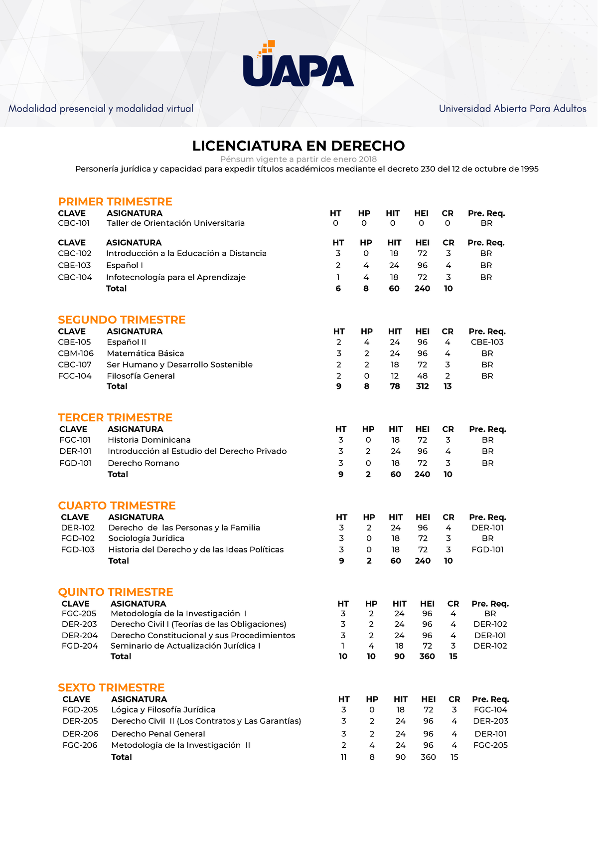 Httpswww uapa edu Español 1 español 1 LICENCIATURA EN DERECHO