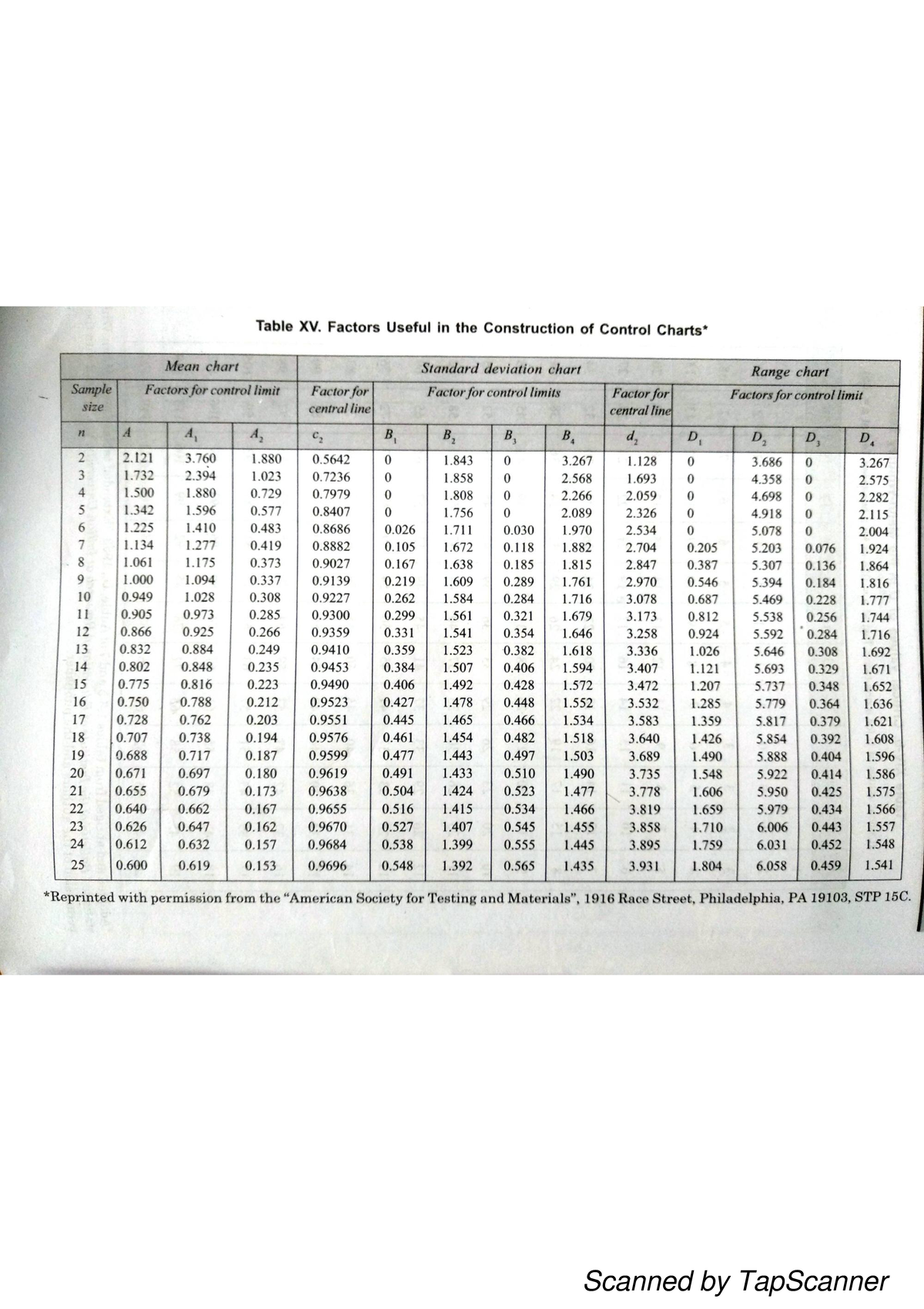 Control chart table - statistics - Table XV. Factors Useful in the ...