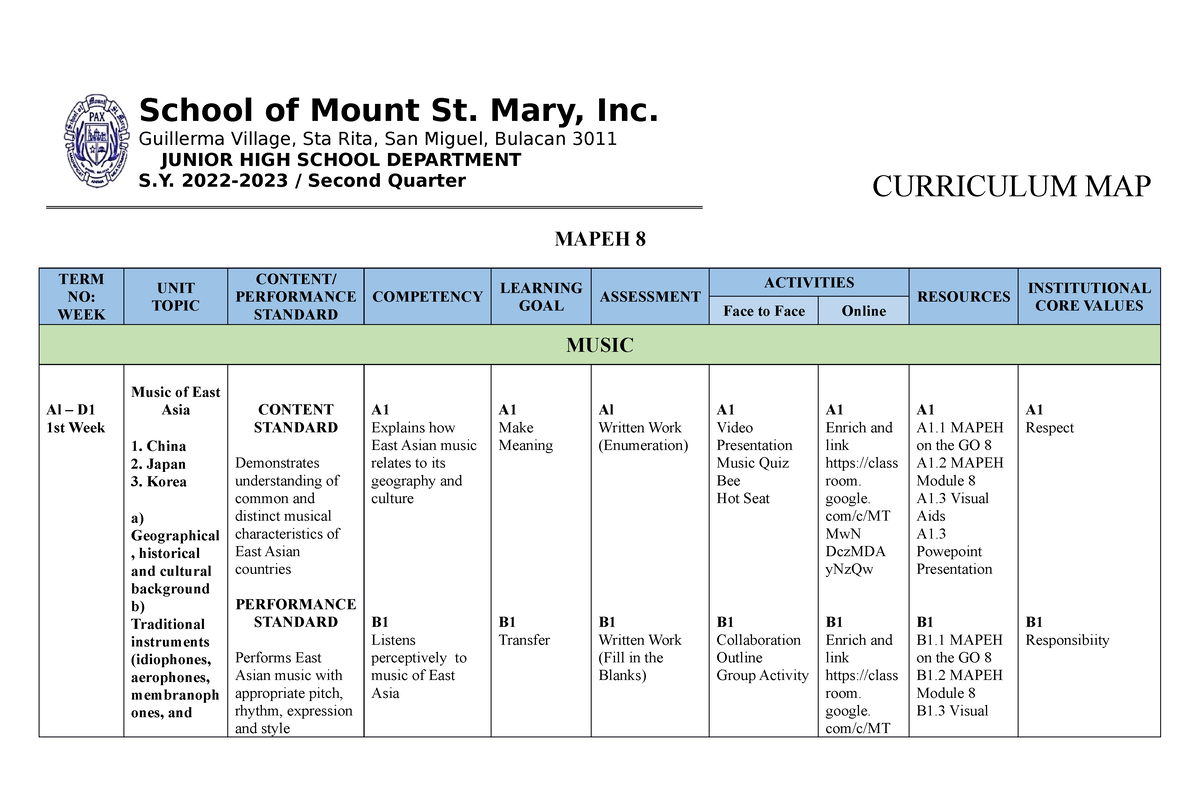 Mapeh 8 2ND Quarter CM - For Educational. - Bachelor Of Secondary ...