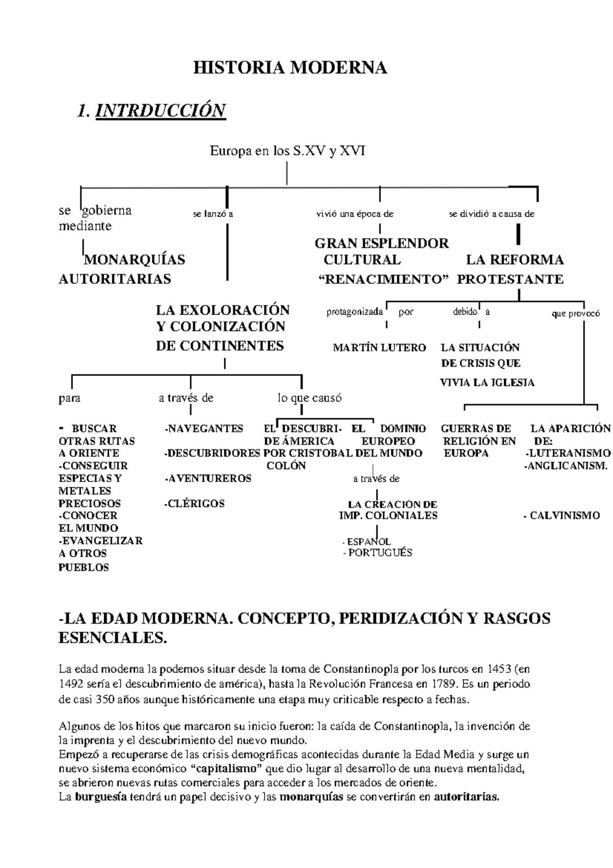 Historia De La Edad Moderna - Apuntes - HISTORIA MODERNA 1. INTRDUCCIÓN ...