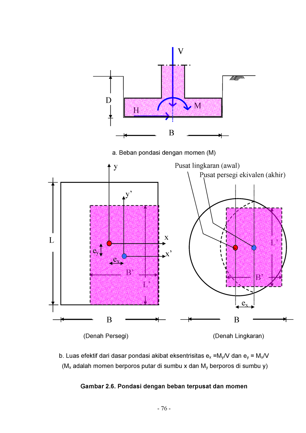 Rekayasa Pondasi (14) - A. Beban Pondasi Dengan Momen (M) (Denah ...