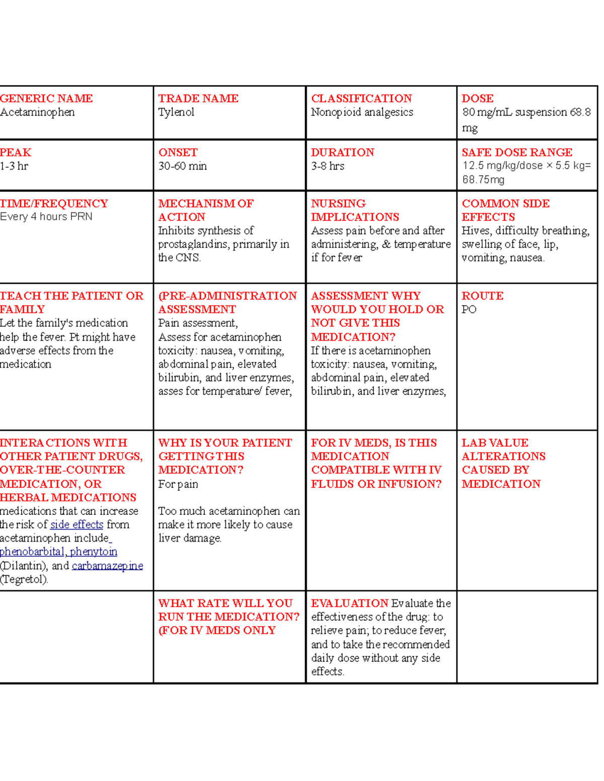 Acetaminophen medication research NAME Acetaminophen TRADE NAME