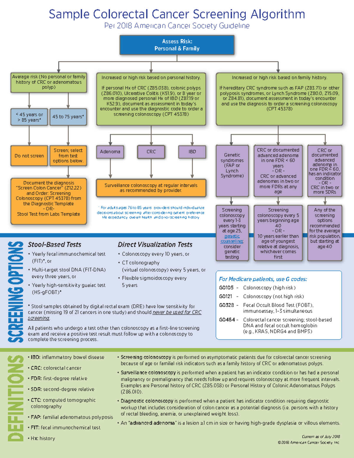 ACS CRC Algorithm 2018 July Final - Genetic syndromes (FAP or Lynch ...