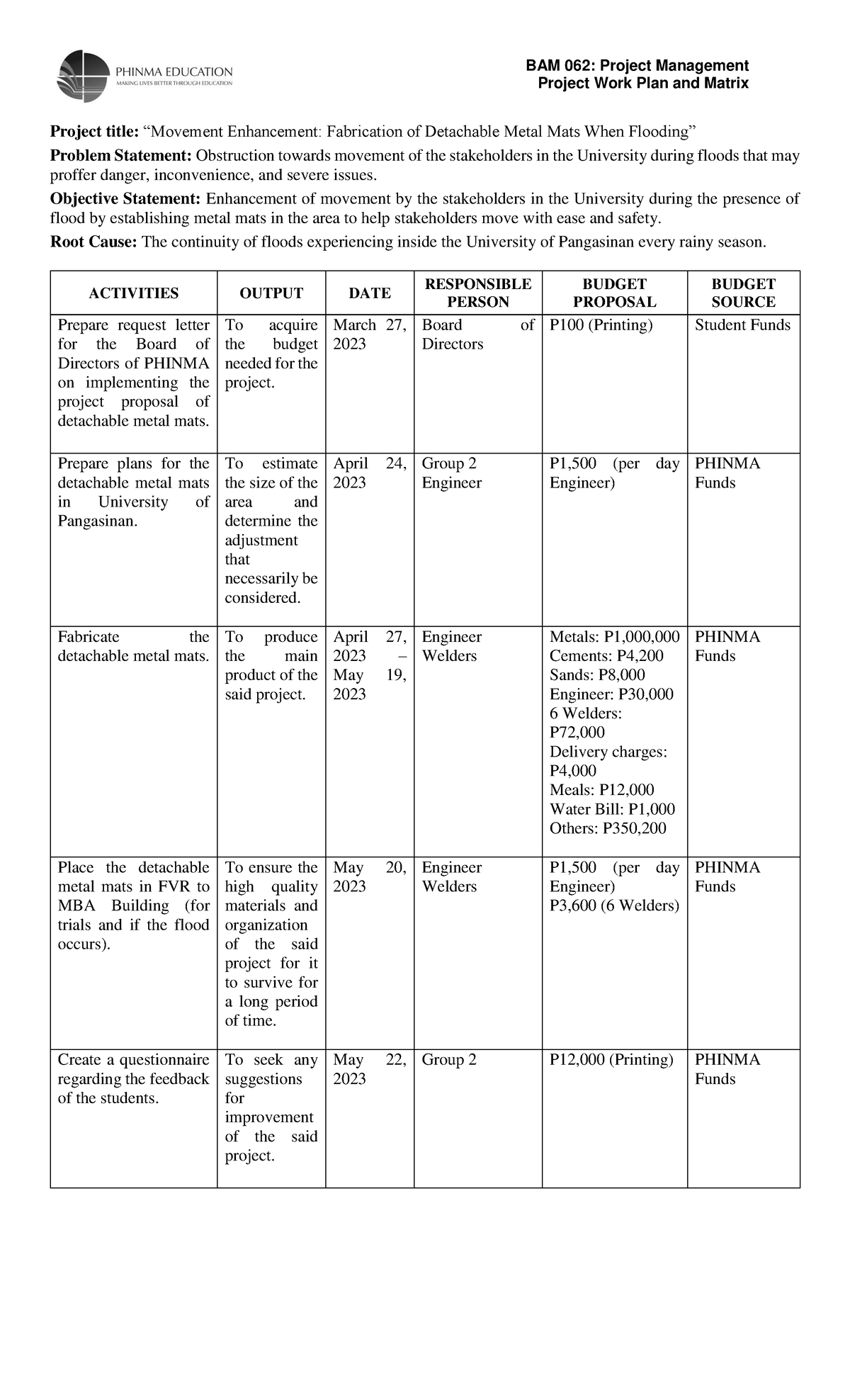 group-2-budget-workplan-and-budget-matrix-bam-062-project-management