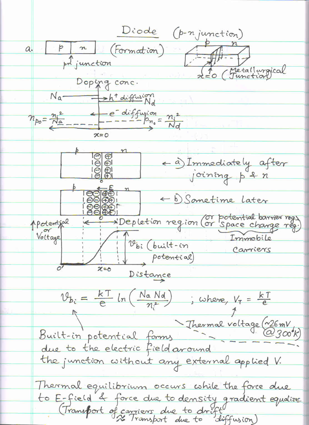 essay on diodes