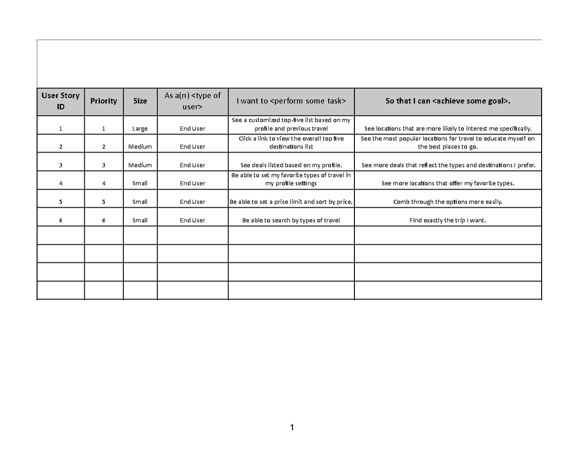 assignment user stories