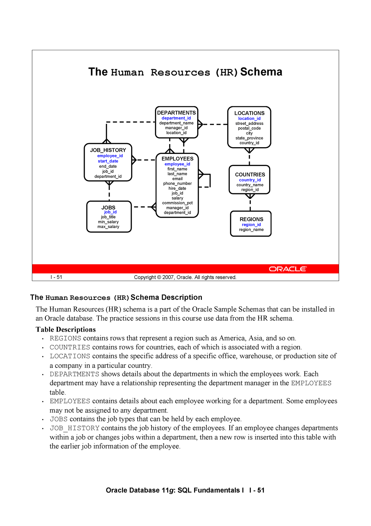 Oracle Database 11g SQL Fundamentals I (Vol1) Oracle SQL ...