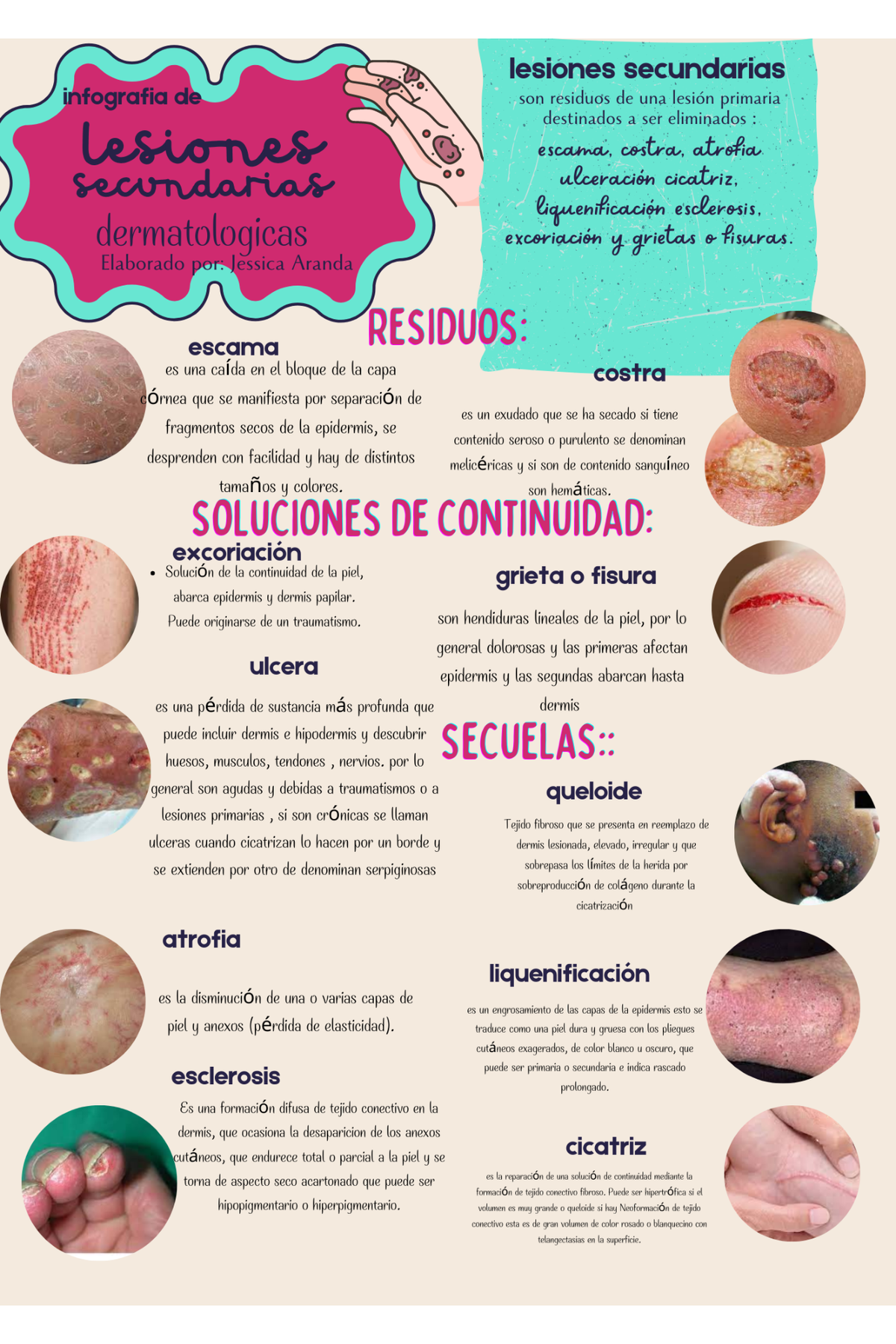 Infograf A De Lesiones Dermatolog A Studocu