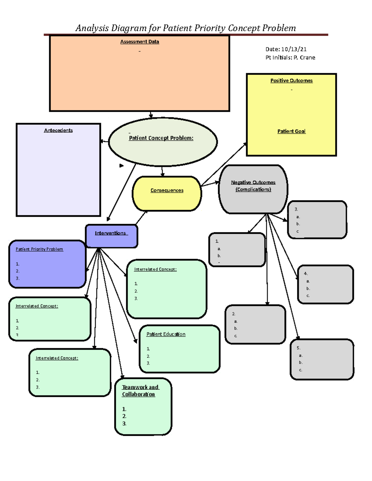 Dysphagia Case Study - Concept Diagram - Analysis Diagram for Patient ...