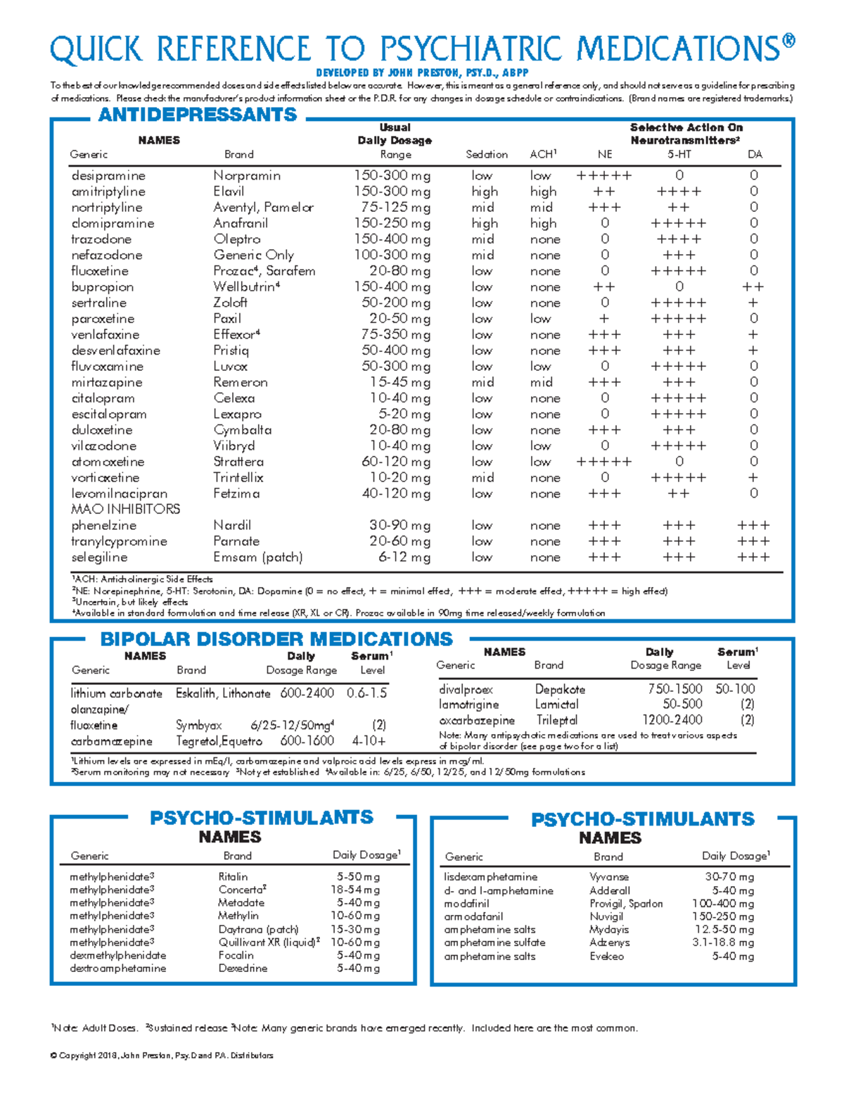 Psychpharm Quick Reference QUICK REFERENCE TO PSYCHIATRIC DEVELOPED