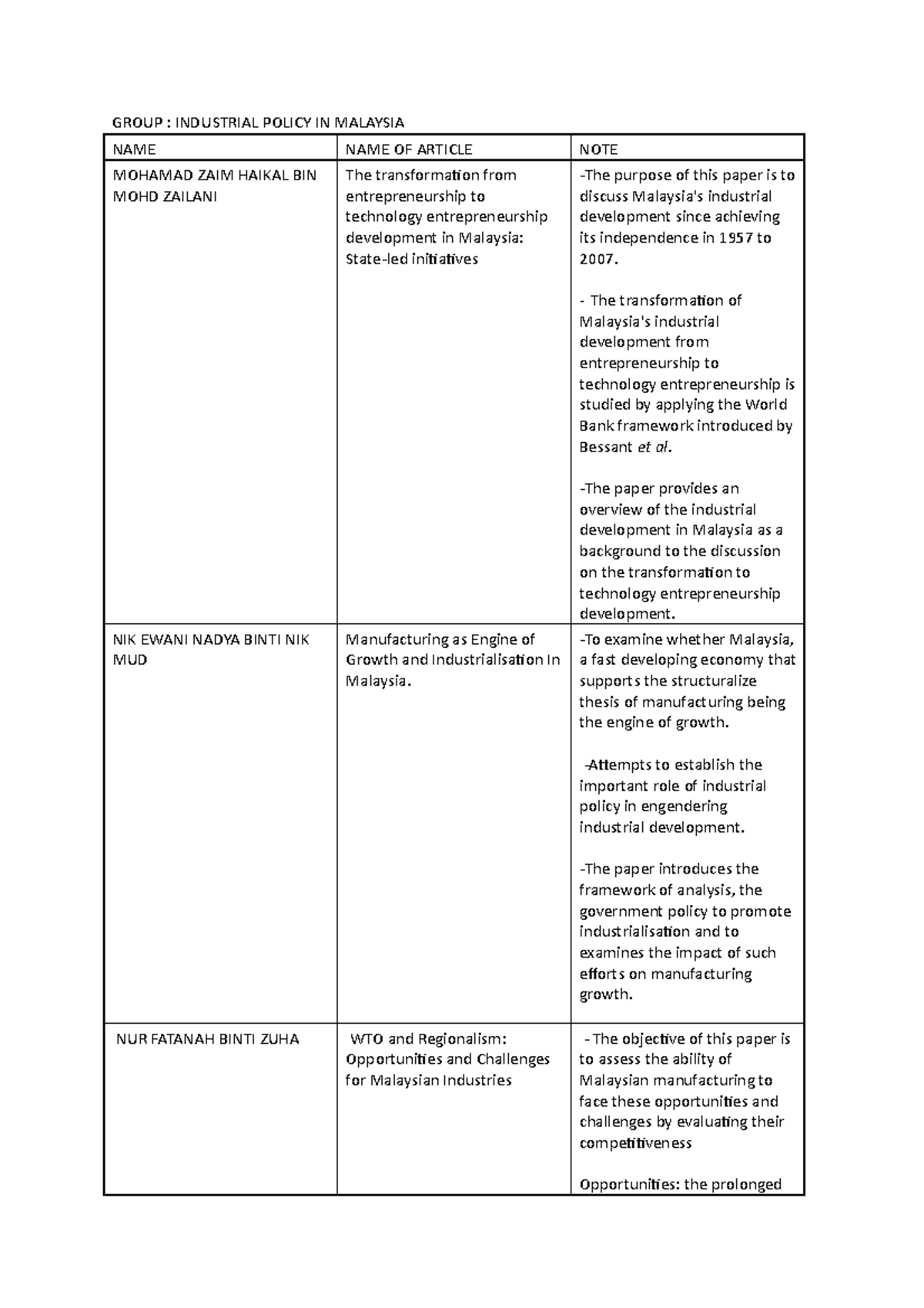 document-pad104-group-industrial-policy-in-malaysia-name-name-of