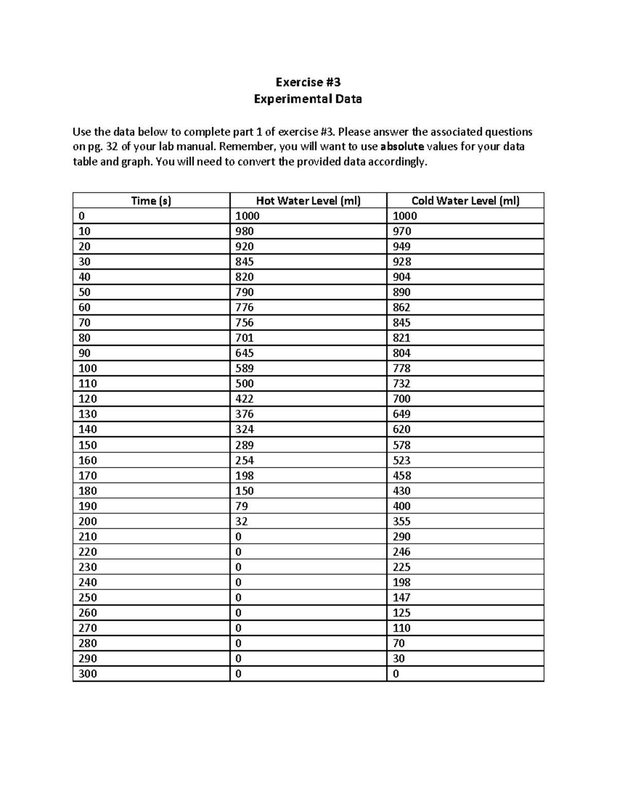 Exercise #3 Diffusion and Osmosis Experimental Data - Experimental Data ...