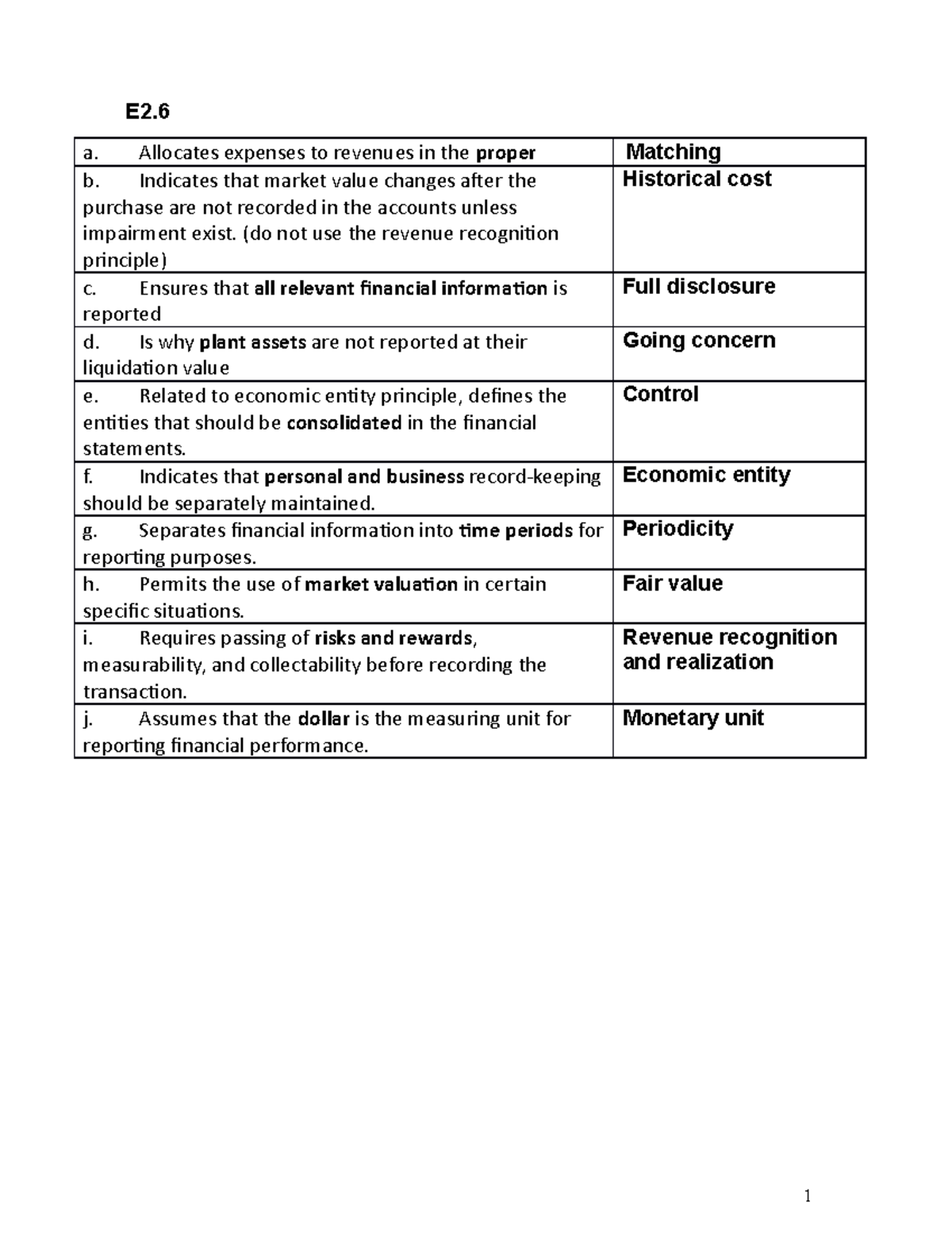 Final exam 2019 - homework - E2. a. Allocates expenses to revenues in ...