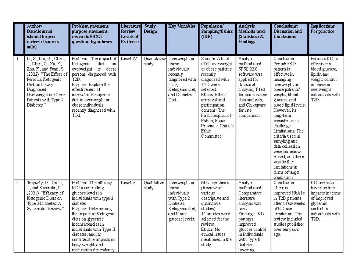 NSG 502 IKB Literature Review Matrix Author Date Journal should 