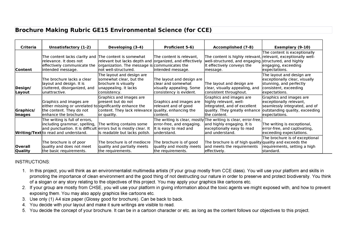 Brochure Making Rubric GE15 Environmental Science CCE And CHSE ...