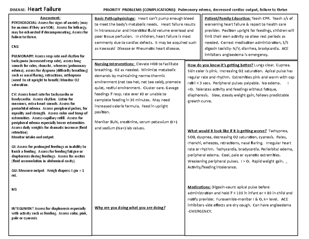 Nursing Process Template heart failure Patient/Family Education