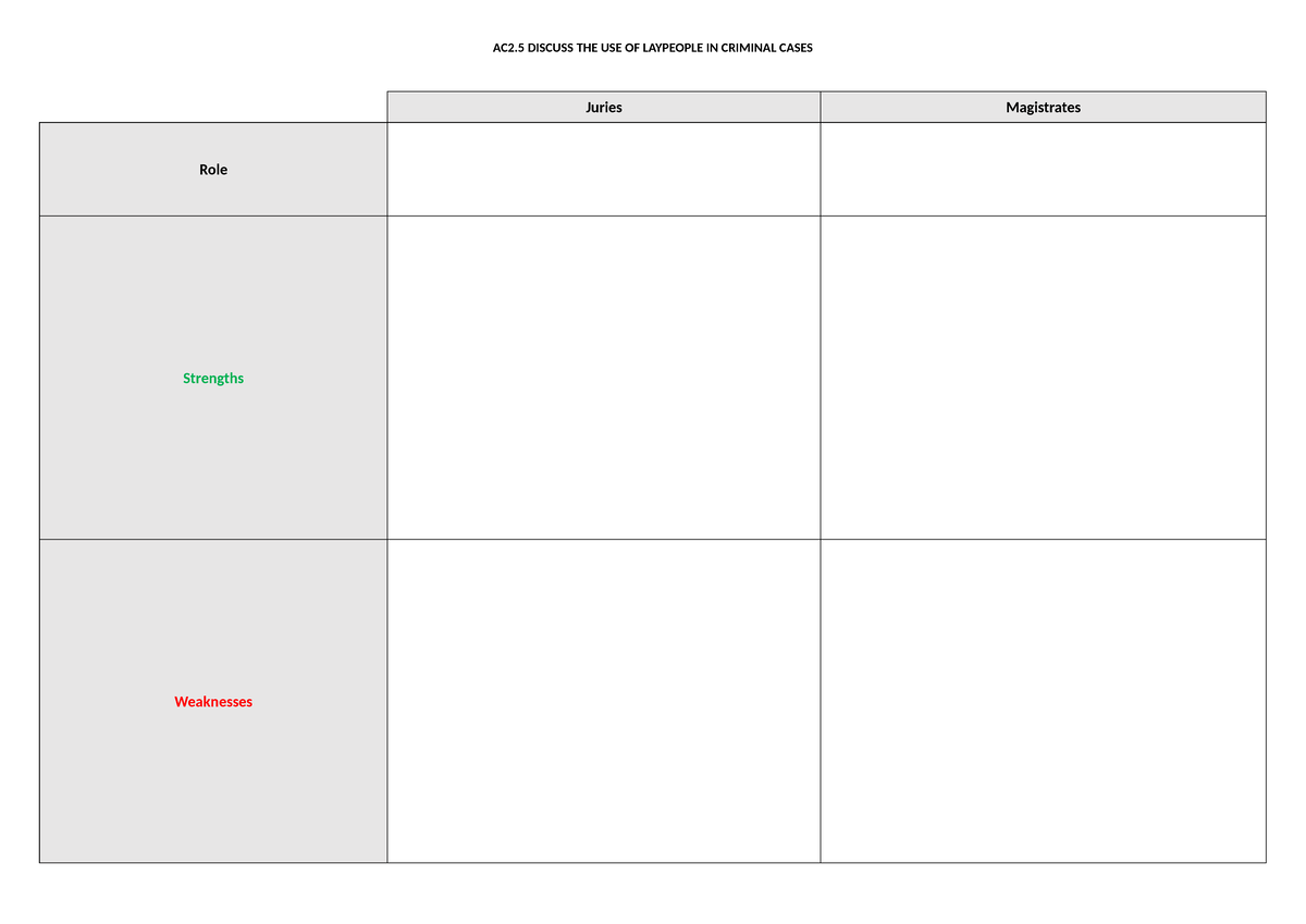 AC2.5 worksheet - dvfs - AC2 DISCUSS THE USE OF LAYPEOPLE IN CRIMINAL ...