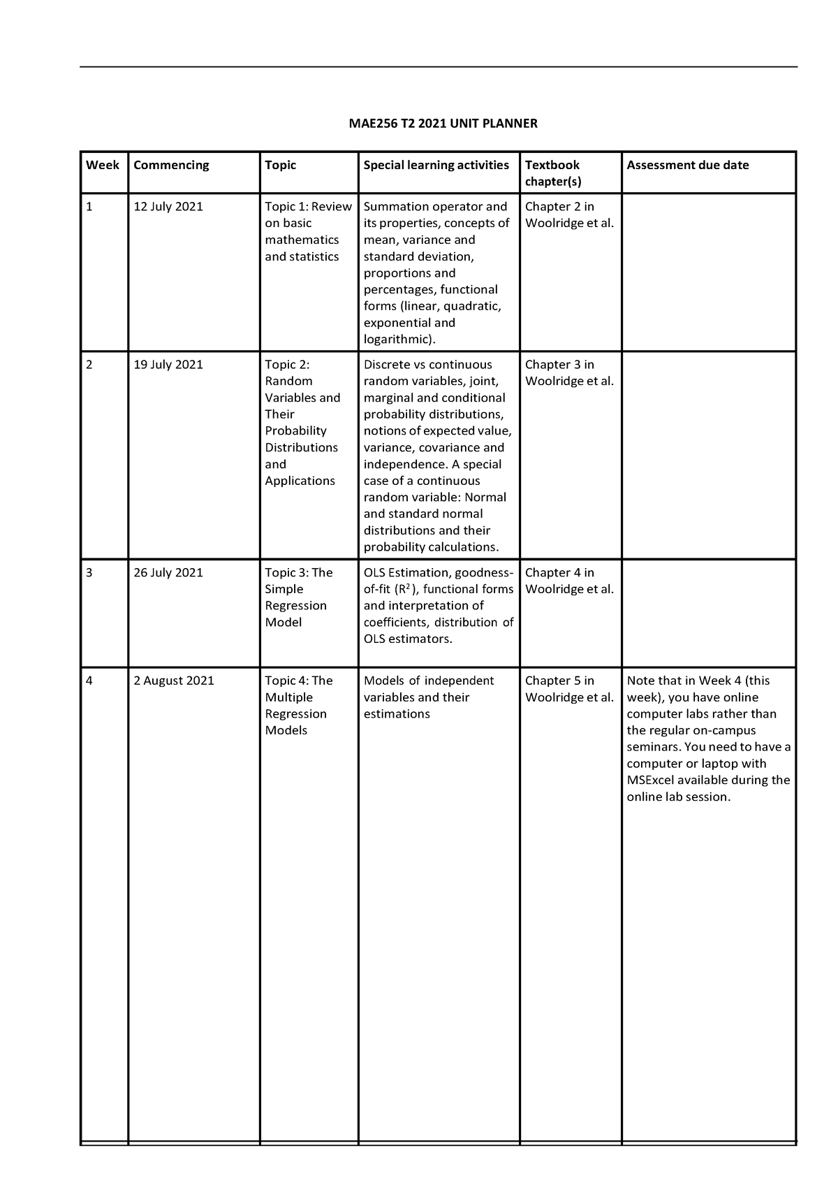 T2 2021 MAE256 Unit Planner - MAE256 T2 2021 UNIT PLANNER Week ...